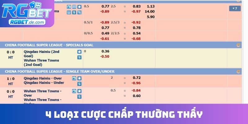 4 loại cược chấp thường thấy